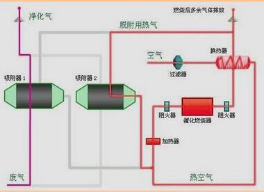 废气图